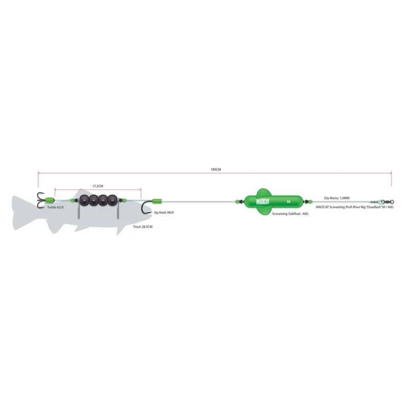 Oferta limitowana Zestaw sumowy MadCat Adjusta Dead Bait "M"